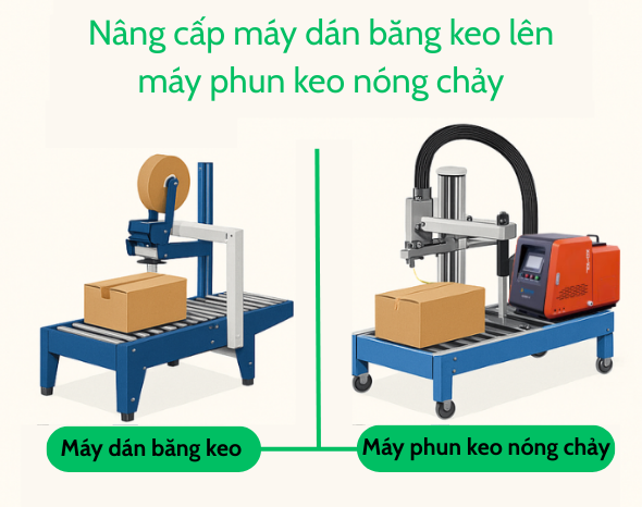 Nâng cấp từ máy dán băng keo sang máy phun keo nóng chảy